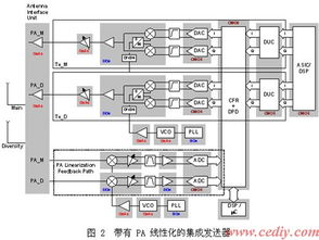 模擬技術(shù) 蜂窩基站演進與未來無線通信的基石