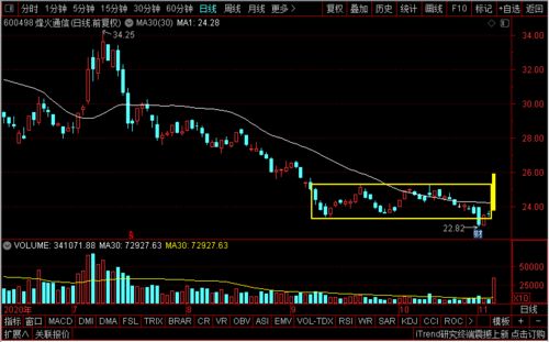 5G風云再起 中興、吉大通信、烽火、武漢凡谷，誰將引領(lǐng)技術(shù)開發(fā)新浪潮？