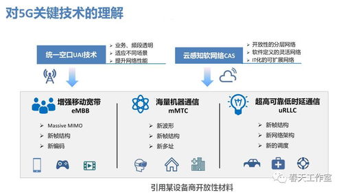 5G啟動(dòng)第四次工業(yè)革命 技術(shù)特點(diǎn)及其在工業(yè)互聯(lián)網(wǎng)與智能制造中的未來展望